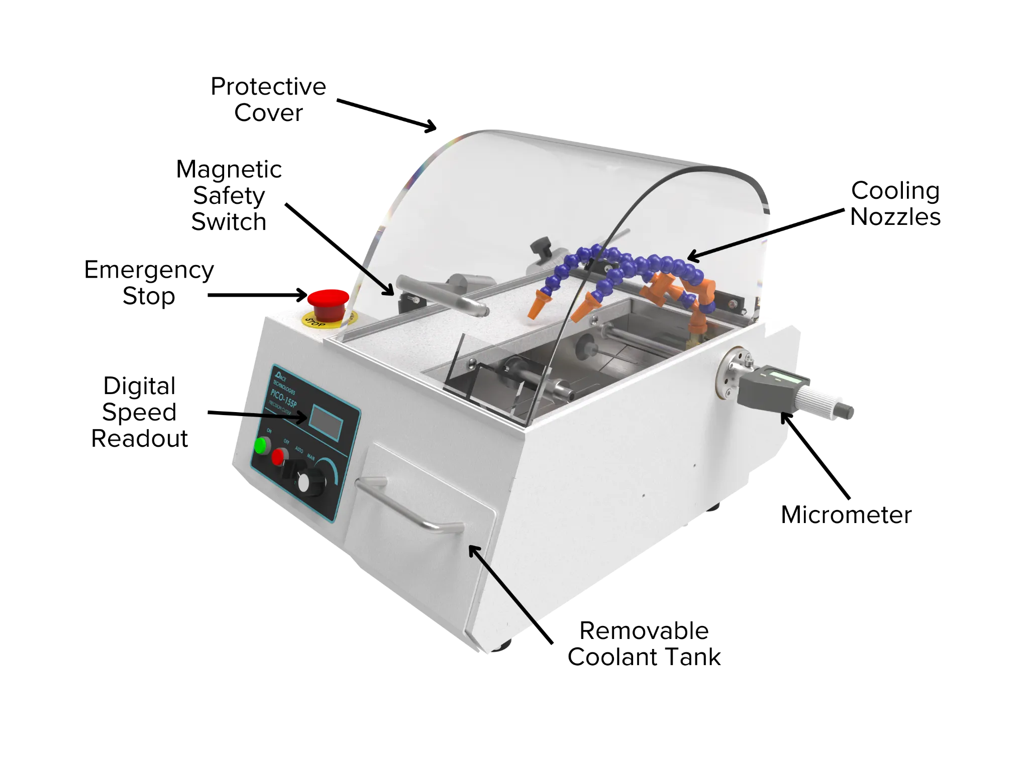 Image of the PICO-155P with arrows pointing to key features such as protective cover, magnetic switch, and micrometer